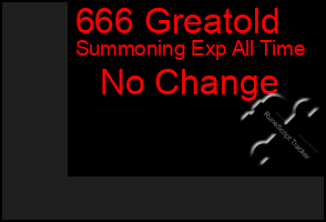 Total Graph of 666 Greatold
