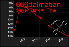 Total Graph of 666dalmatian