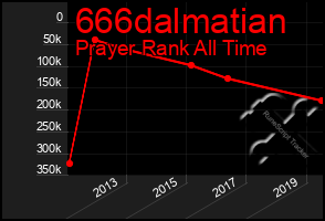 Total Graph of 666dalmatian