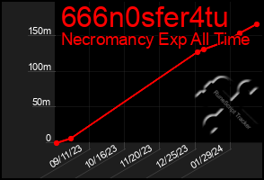 Total Graph of 666n0sfer4tu