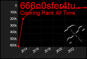 Total Graph of 666n0sfer4tu