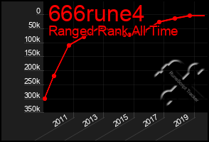 Total Graph of 666rune4