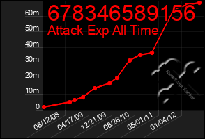 Total Graph of 678346589156