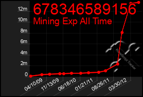 Total Graph of 678346589156