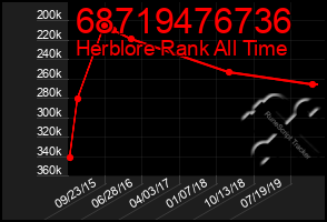 Total Graph of 68719476736