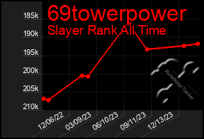 Total Graph of 69towerpower