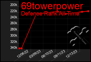 Total Graph of 69towerpower