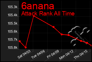 Total Graph of 6anana