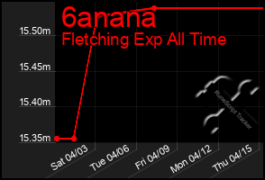 Total Graph of 6anana