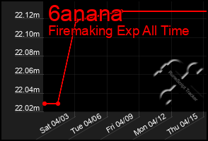 Total Graph of 6anana