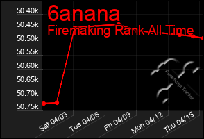 Total Graph of 6anana