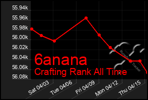 Total Graph of 6anana