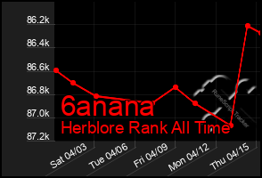 Total Graph of 6anana