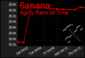Total Graph of 6anana