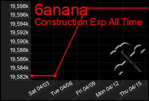 Total Graph of 6anana