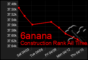 Total Graph of 6anana