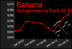 Total Graph of 6anana