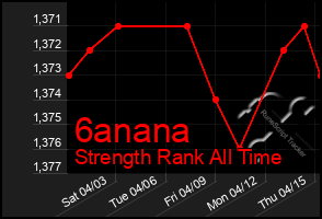 Total Graph of 6anana