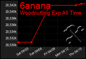 Total Graph of 6anana
