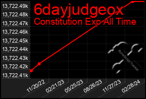 Total Graph of 6dayjudgeox