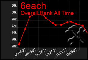 Total Graph of 6each