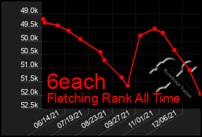 Total Graph of 6each