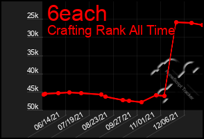 Total Graph of 6each