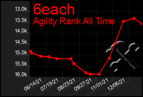 Total Graph of 6each