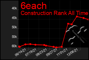 Total Graph of 6each