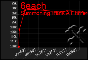Total Graph of 6each