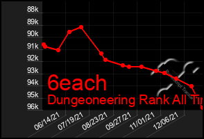 Total Graph of 6each