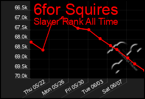 Total Graph of 6for Squires