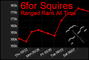 Total Graph of 6for Squires