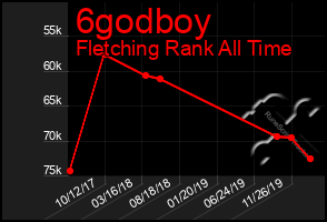 Total Graph of 6godboy