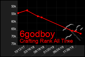 Total Graph of 6godboy