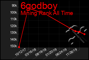 Total Graph of 6godboy