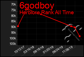 Total Graph of 6godboy