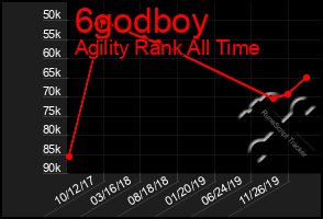 Total Graph of 6godboy