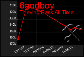 Total Graph of 6godboy