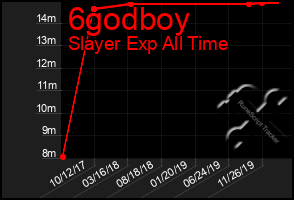 Total Graph of 6godboy