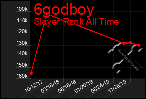 Total Graph of 6godboy