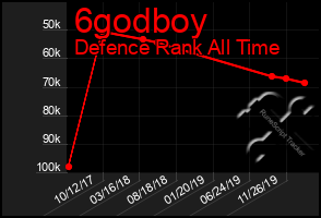 Total Graph of 6godboy