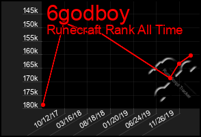 Total Graph of 6godboy