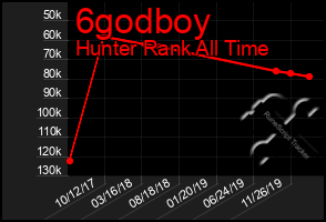 Total Graph of 6godboy