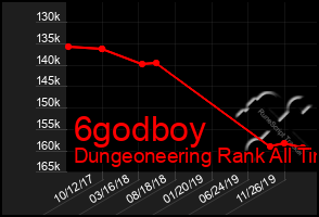 Total Graph of 6godboy