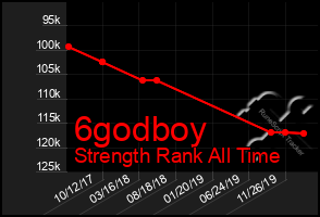 Total Graph of 6godboy