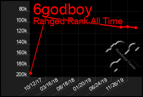 Total Graph of 6godboy