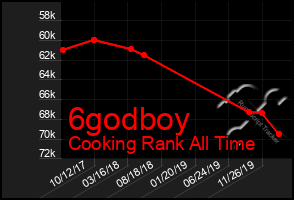 Total Graph of 6godboy