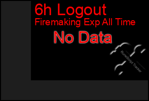 Total Graph of 6h Logout