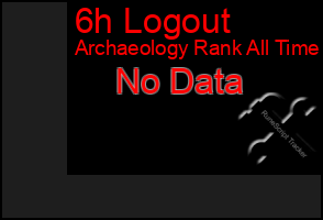 Total Graph of 6h Logout